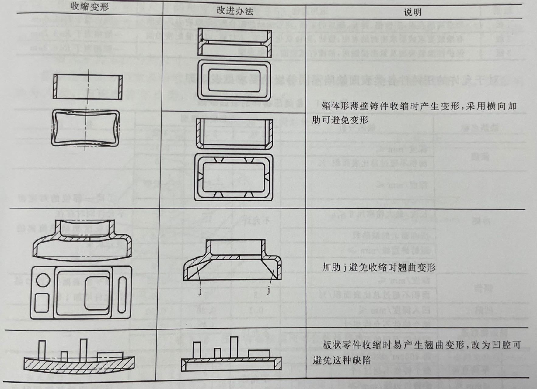 铝压铸件结构设计的工艺性 - 大野压铸